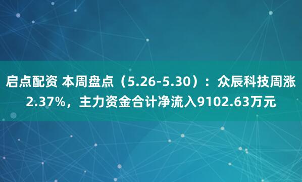 启点配资 本周盘点（5.26-5.30）：众辰科技周涨2.37%，主力资金合计净流入9102.63万元